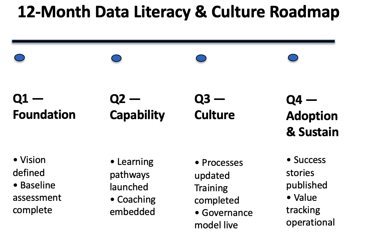Advanced Assessment & Maturity