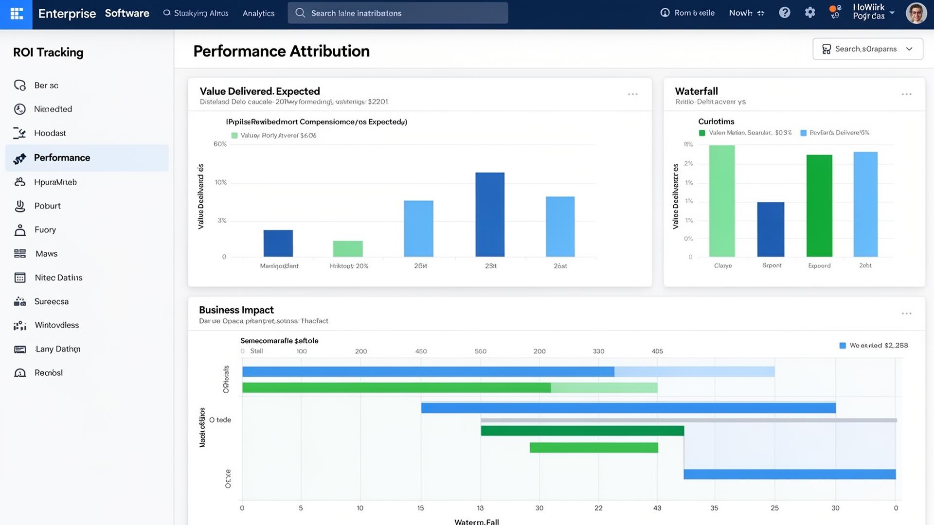 Performance Attribution & ROI