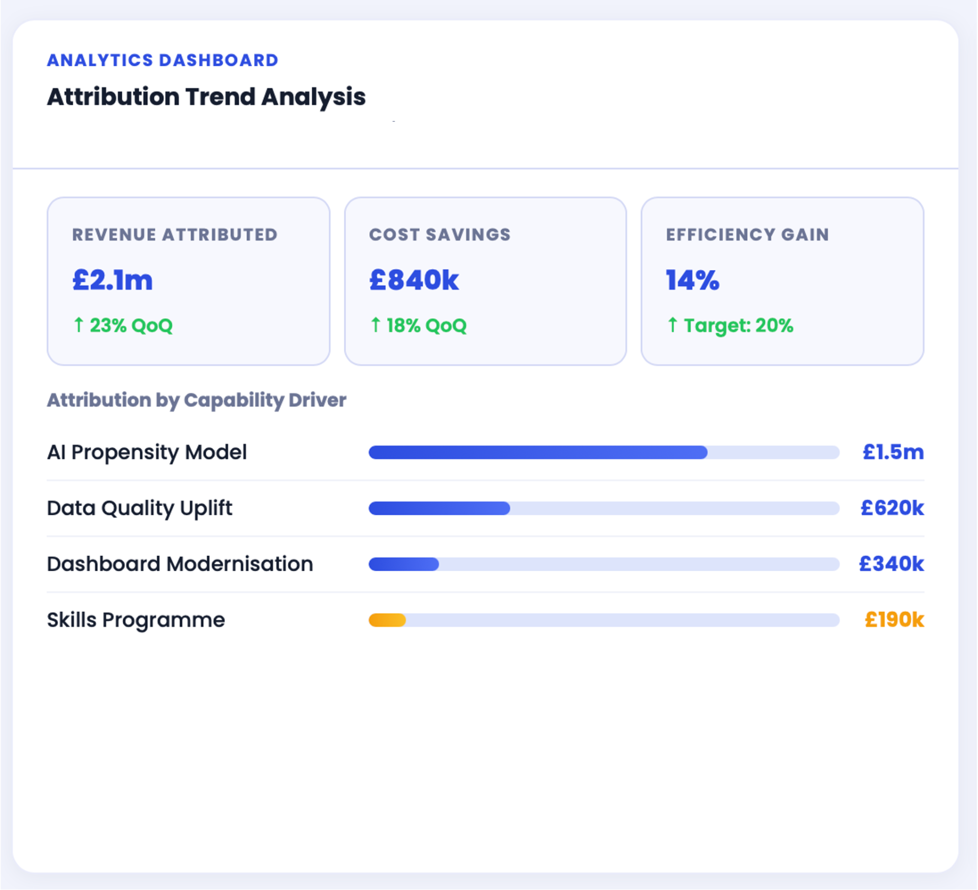 Performance Attribution & Analytics detailed view