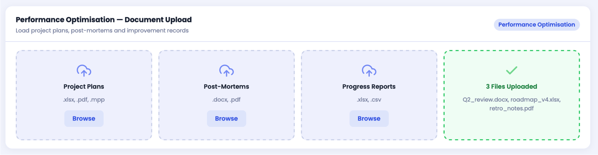 Performance Optimisation platform view showing real-time data and controls