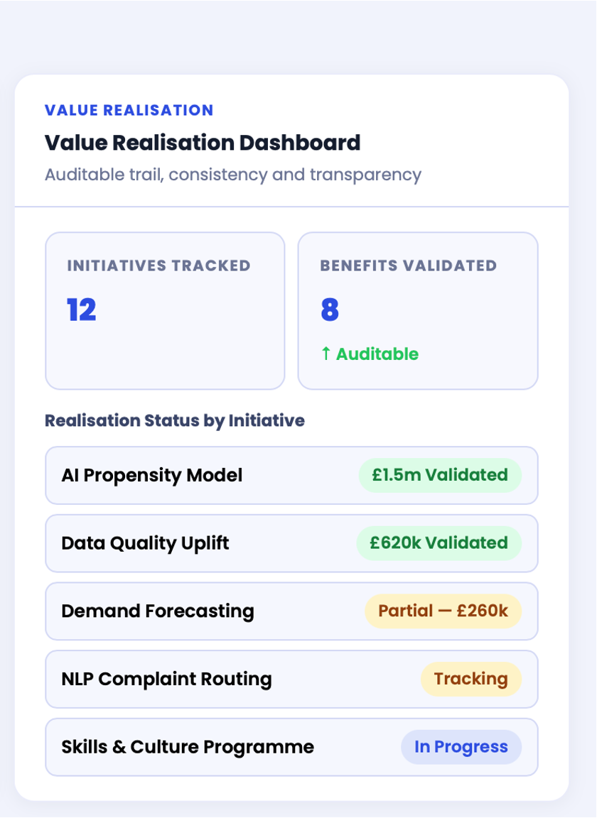 ROI Tracking & Validation platform view showing real-time data and controls