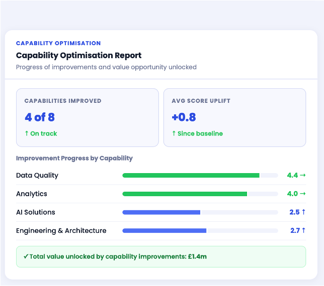 Performance Optimisation detailed view