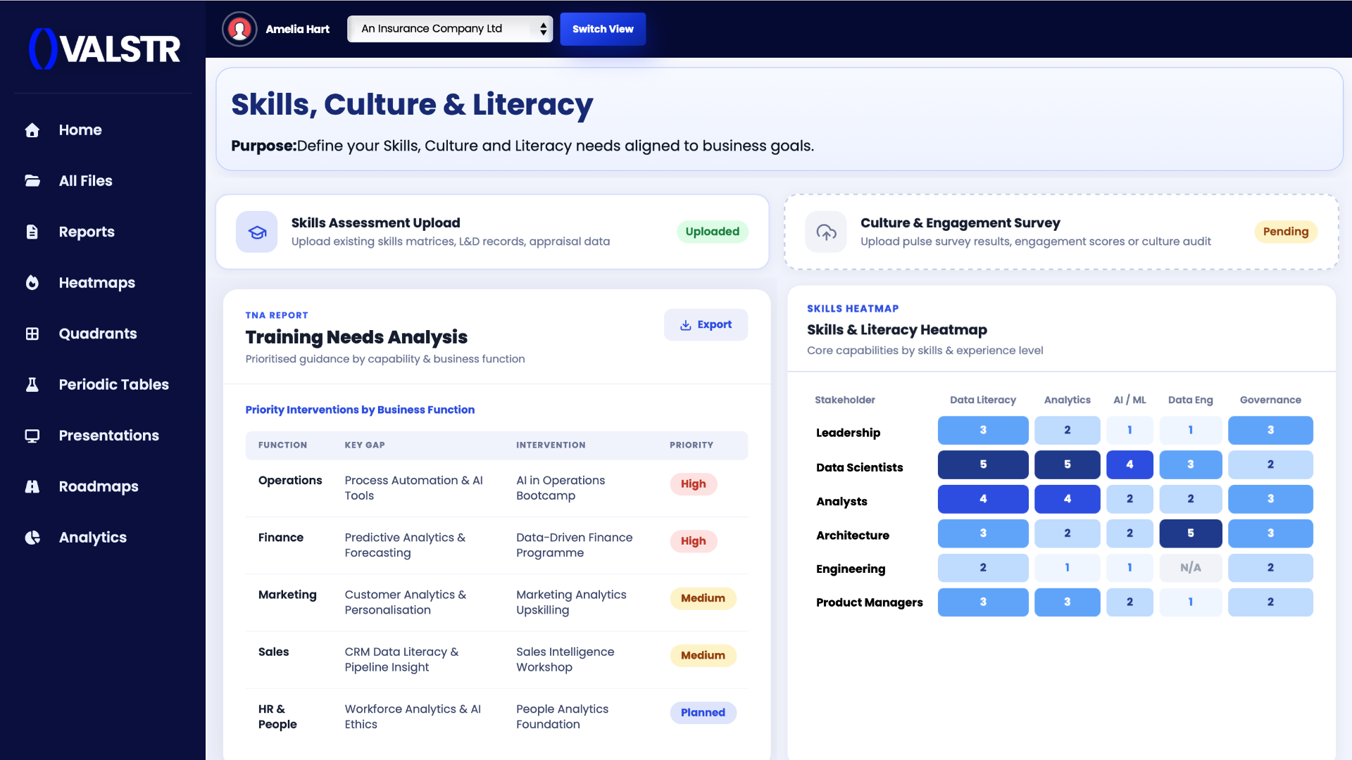 Skills, Culture & Literacy Needs Dashboard