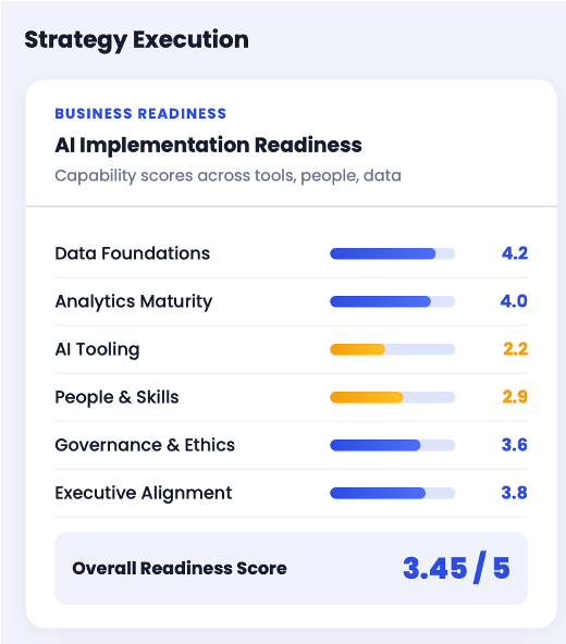 Strategy Execution detailed view